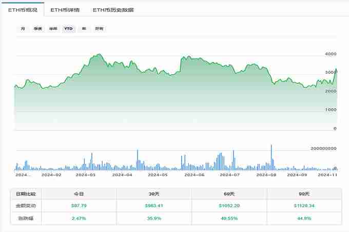 比特币水涨船高突破9700美元!以太币还有翻盘机会吗?